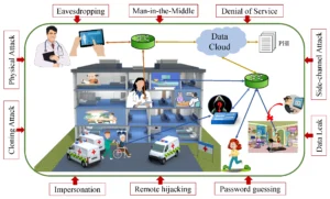 what-is-iomt-security-protecting-smart-medical-devices