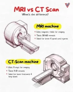 mri-vs-ct-scan-differences-uses-and-costs-explained