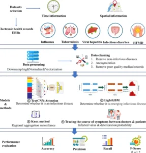 infectious-diseases-monitored-by-who